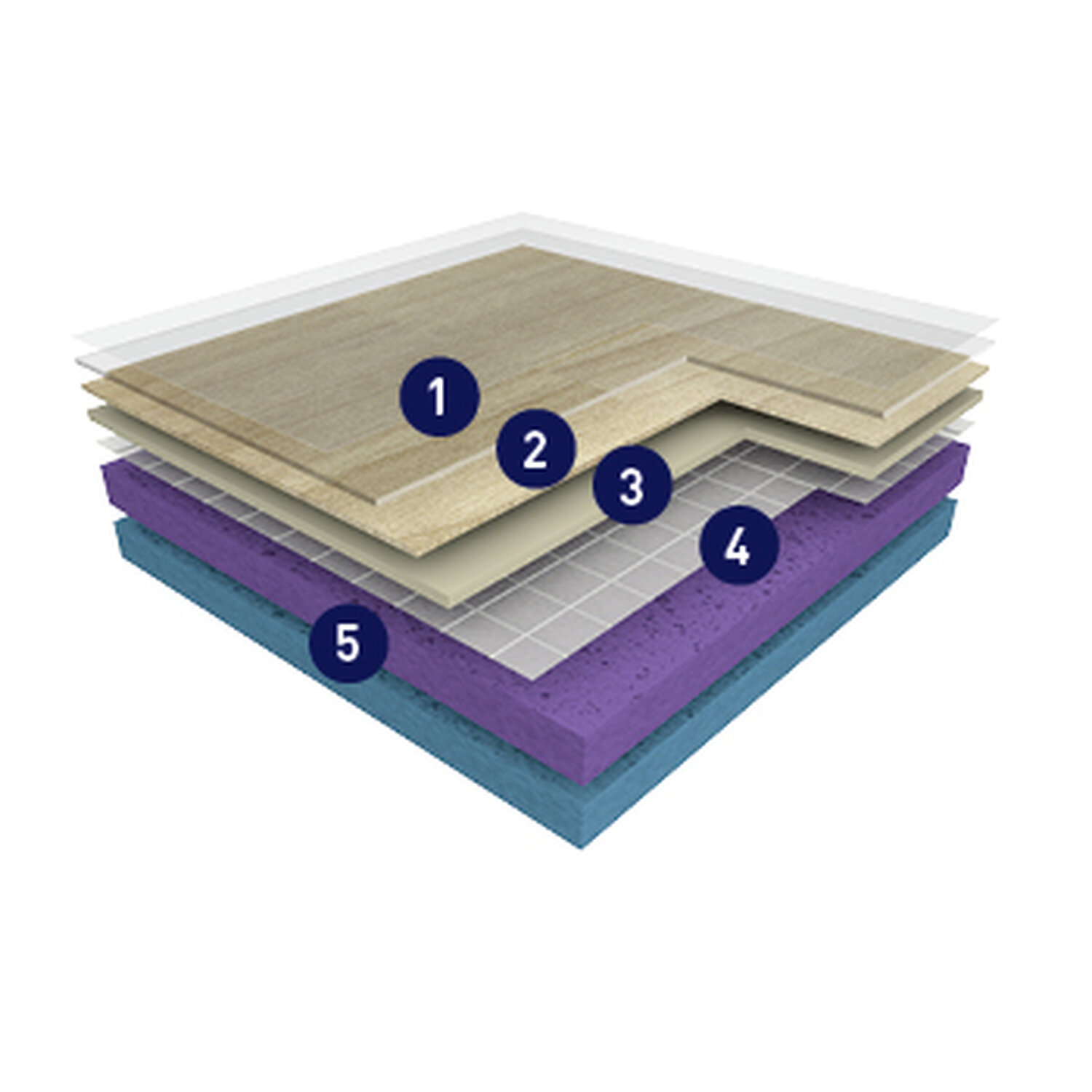 Taraflex Performance - Product construction