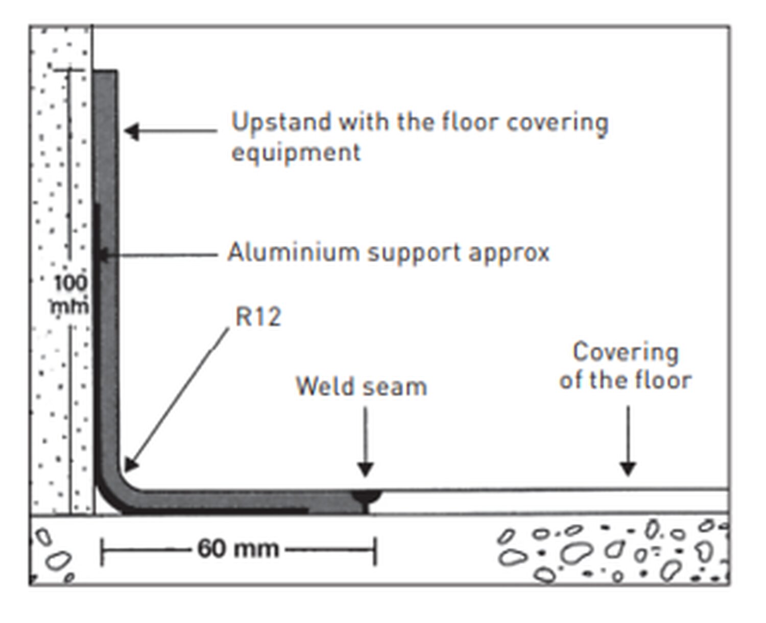 HSLA - product construction