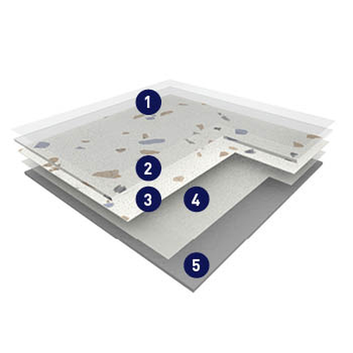 Taralay impression Compact - Produktaufbau