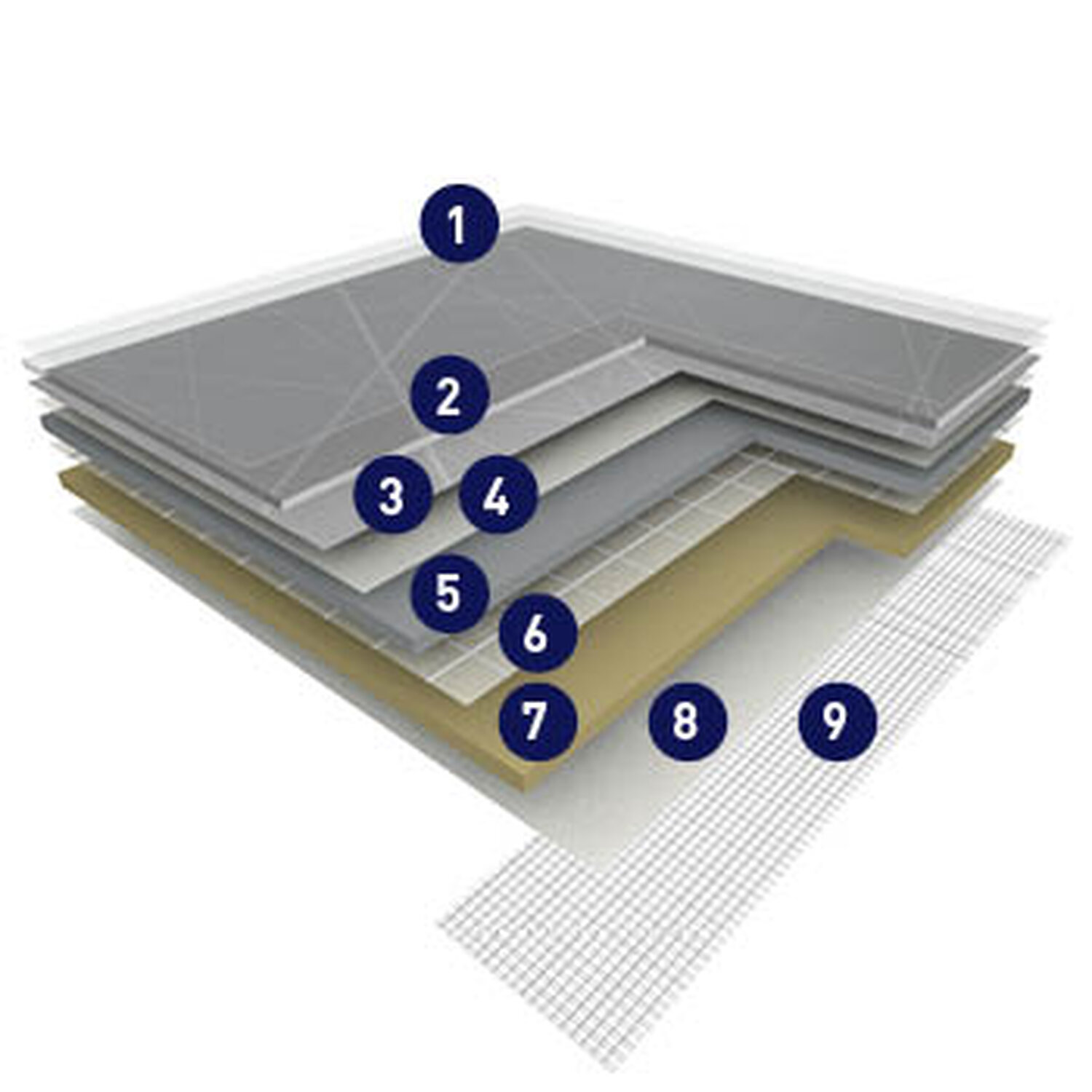 Taralay Impression Hop Compact - Produktaufbau