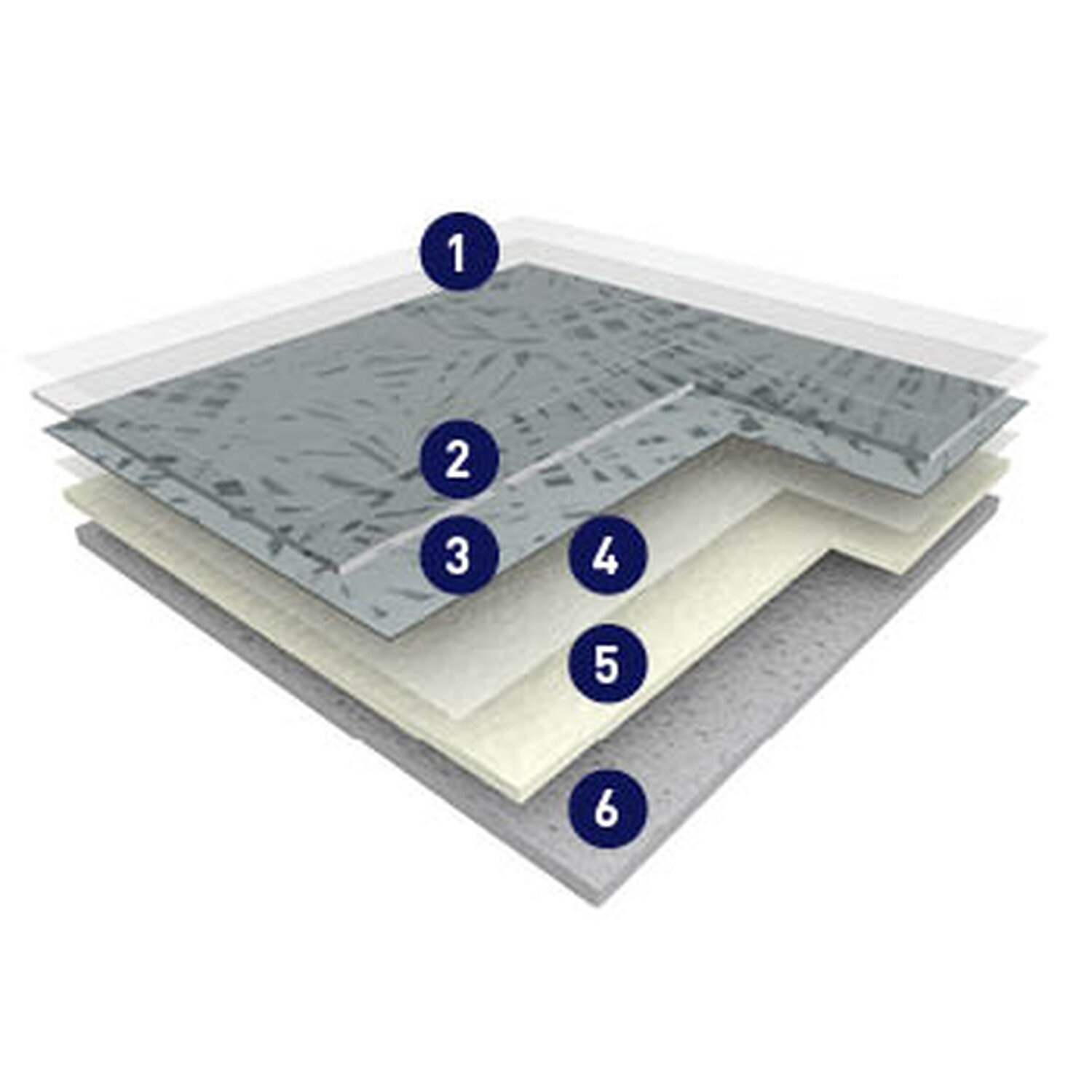 Taralay Impression Comfort / Comfort Plus - Product construction