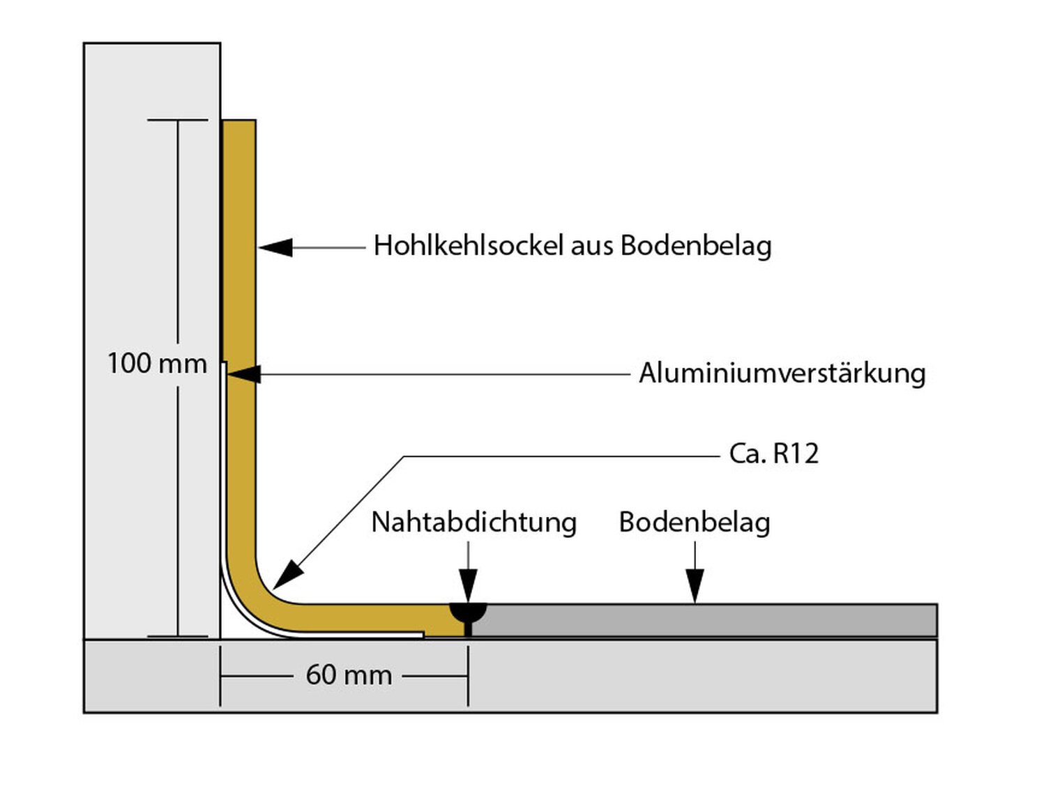 DLW HSLA Profil_Schema_DE.jpg